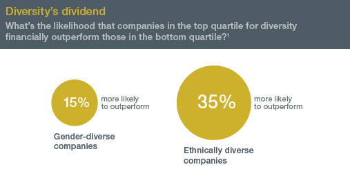 Source: McKinsey analysis